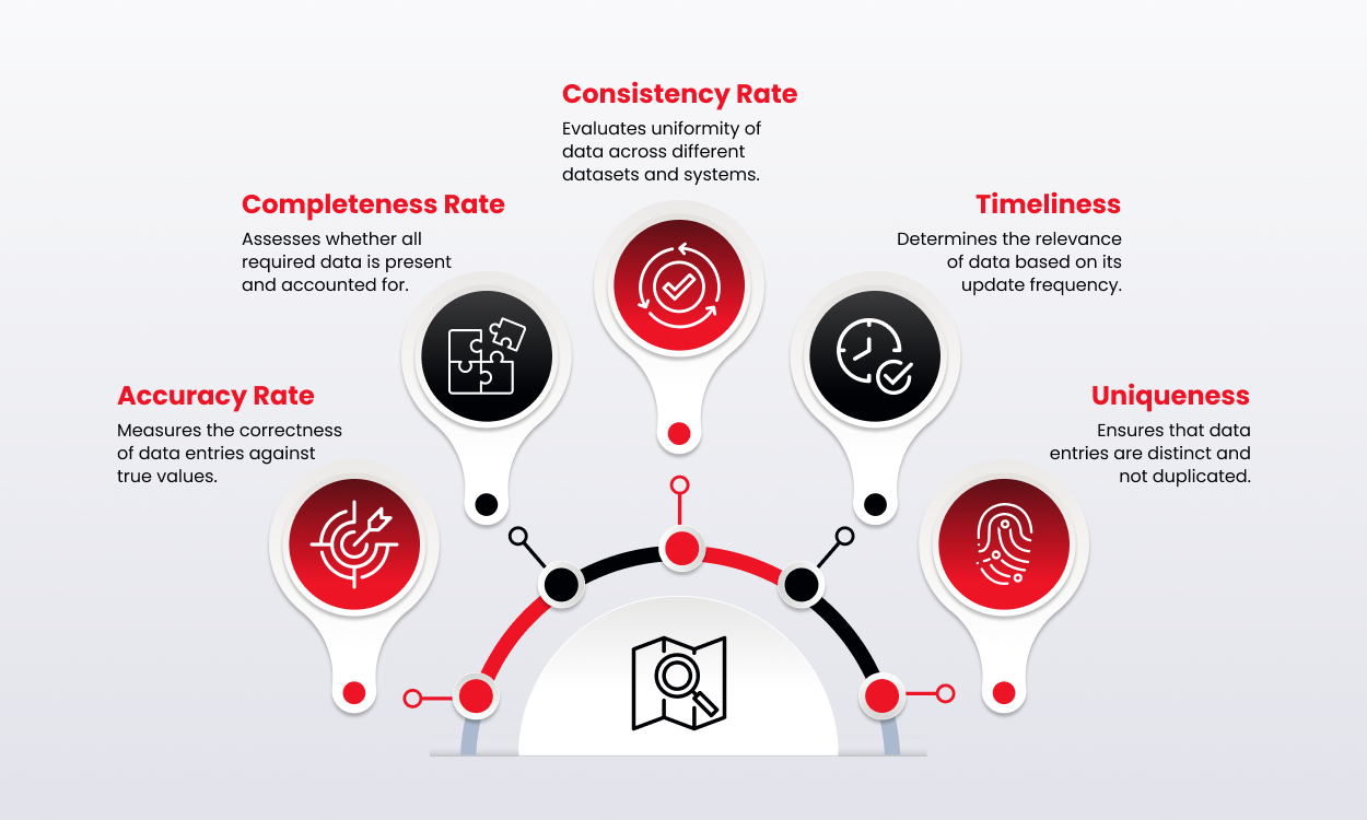 Unlocking Data Quality – The KPIs that Matter